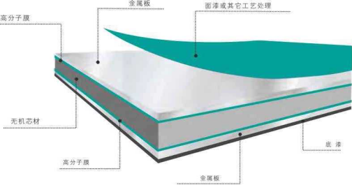 铝复合板(图9)